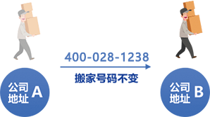 搬家不换号，客户不流失